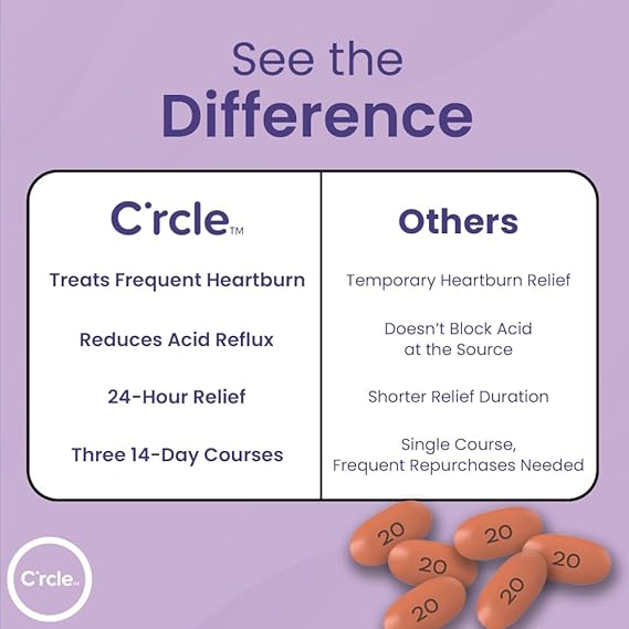 C’rcle Omeprazole 20mg Tablets (84 Count | 6 x 14-Day Courses) – Delayed-Release Acid Reducer for Frequent Heartburn & Acid Reflux – Daily Use Antacid for Long-Lasting Relief