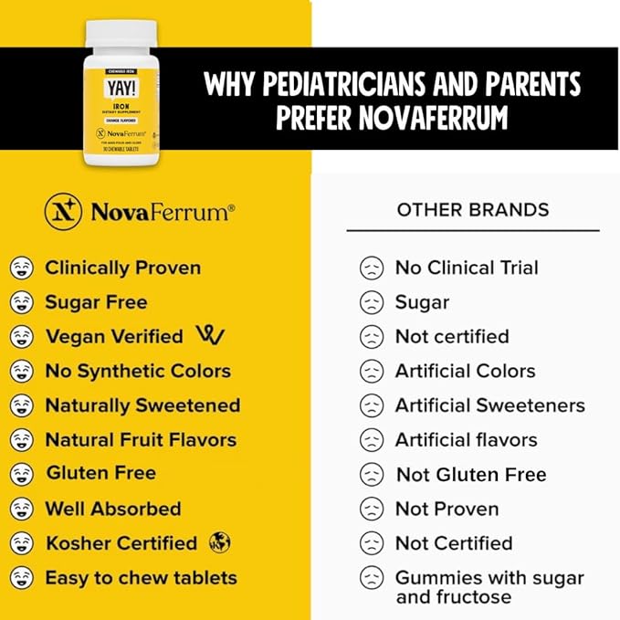 NovaFerrum Yay Chewable Iron 18mg – Vegan, Sugar Free Iron for Kids & Adults – Orange Flavor – 90 Servings