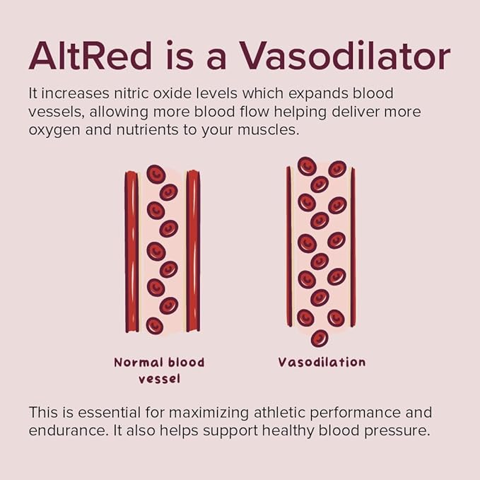 AltRed Sur Beet Root Capsules – 25% Betalain Extract, Pre Workout & Nitric Oxide Supplement, NSF Certified