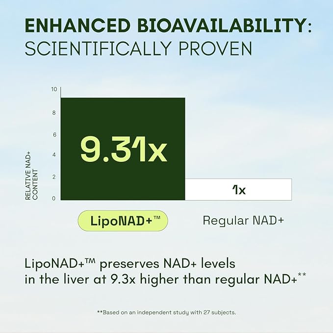 NMNH Supplement Alternative – Liposomal NAD+ with Resveratrol – High Purity Anti-Aging, Energy & Focus Support – Vegan, Gluten-Free – 60 Capsules