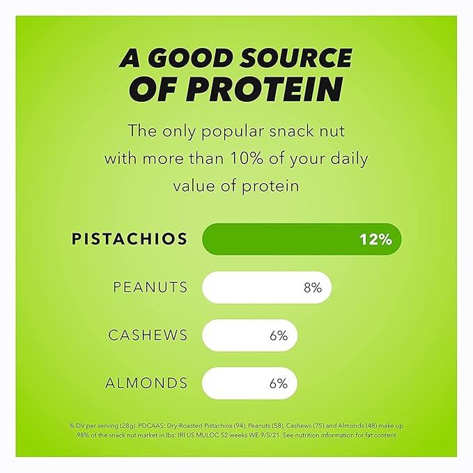 Wonderful Pistachios No Shells – Roasted & Salted, Gluten-Free Protein Snacks, 0.75 oz Bags, Pack of 9