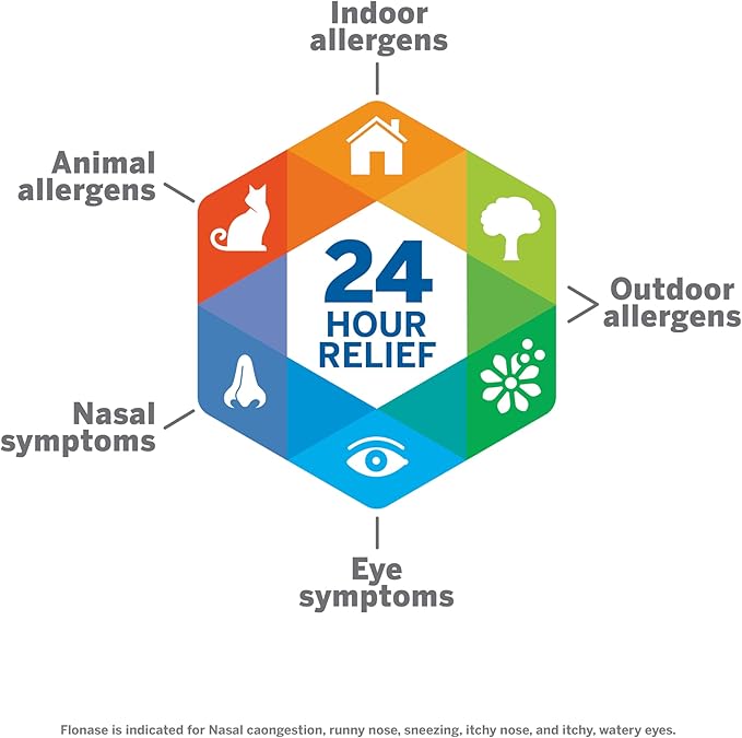 Flonase Allergy Relief Nasal Spray 24 Hour Non-Drowsy Allergy Medicine 72 Sprays