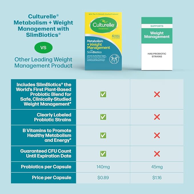 Culturelle Metabolism + Weight Management with SlimBiotics® – Daily Probiotic for Healthy Metabolism, Energy & Gut Health – 30 Capsules