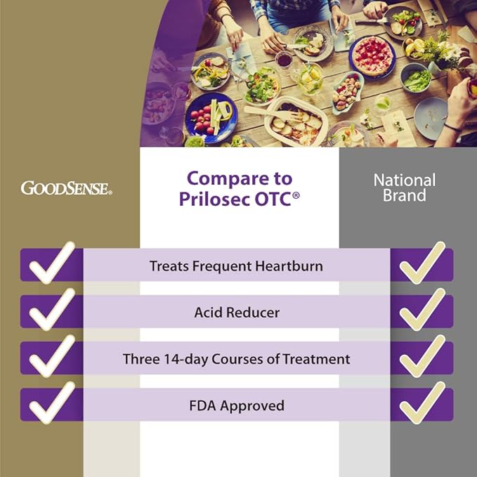 GoodSense Omeprazole 20mg Delayed Release Tablets – 42 Count Acid Reducer for Frequent Heartburn Treatment, Comparable to Prilosec OTC