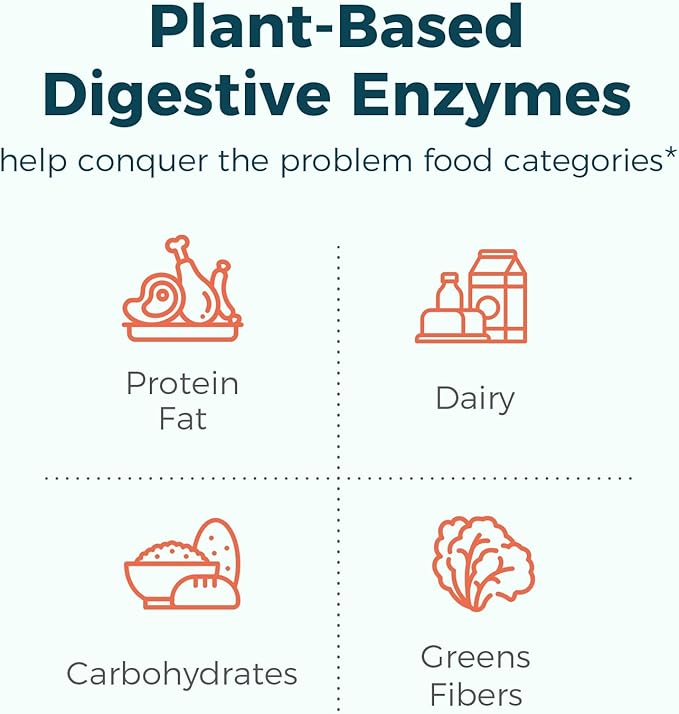 NewRhythm Digestive Enzymes 245mg with Probiotics & Prebiotics – Plant-Based Digestion, Bloating Relief & Nutrient Absorption – Vegan, Non-GMO, Gluten-Free – 60 Capsules