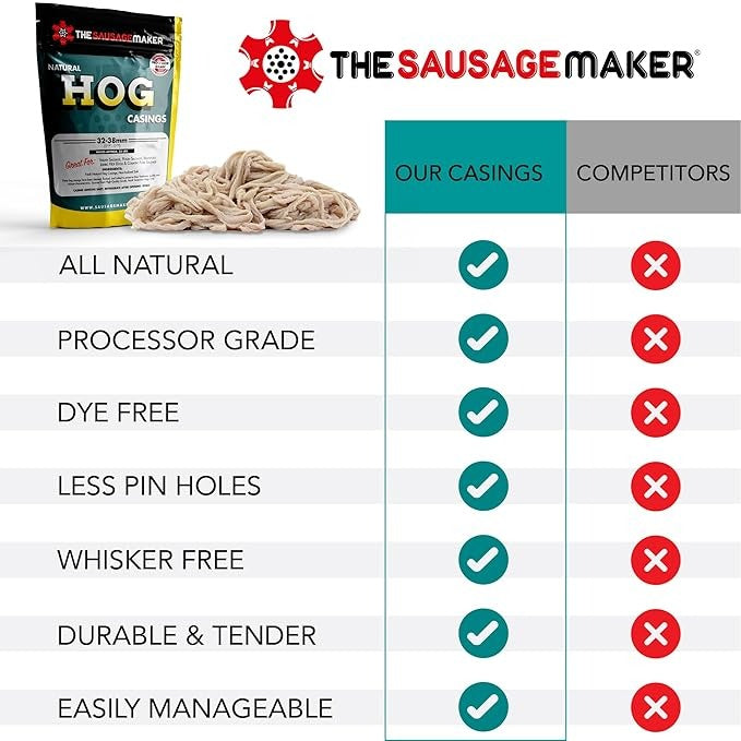The Sausage Maker® Natural Hog Sausage Casings 32-38mm, Edible Casing For Sausage Making, Stuff Over 25 Lbs Meat, Breakfast, Italian, Polish, Bratwurst, Hot Dog, Pork Links, 1.2-1.5