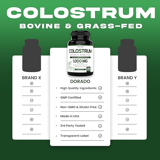 Dorado Nutrition Bovine Colostrum 1000mg – 20% IgG Grass-Fed Immune & Gut Support – No Fillers, Non-GMO, Gluten-Free – 120 Capsules – Made in USA