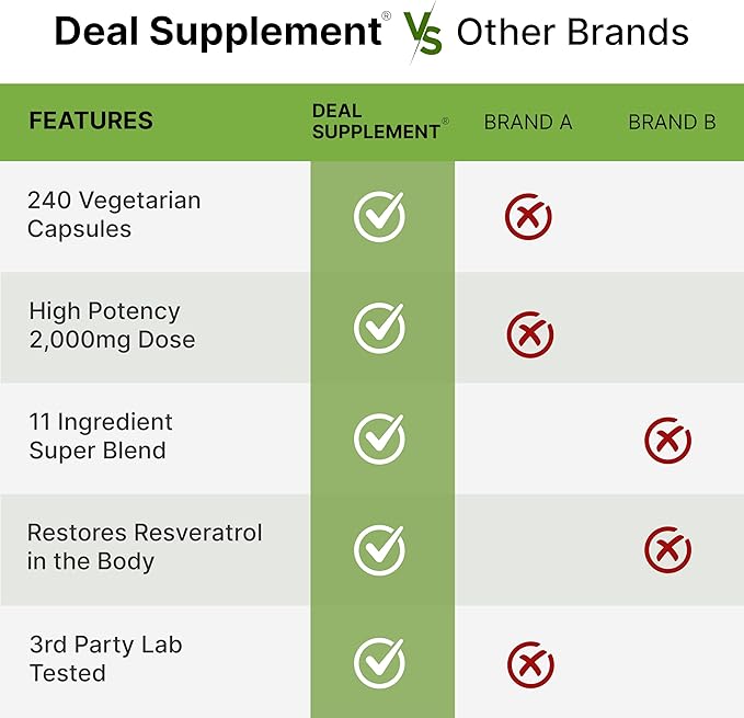 Resveratrol Complex 2000mg – Extra Strength 11-in-1 Antioxidant with Trans-Resveratrol, NAD, Quercetin, Turmeric & CoQ10 – Brain, Heart & Immune Support – Vegan, Non-GMO – 240 Capsules