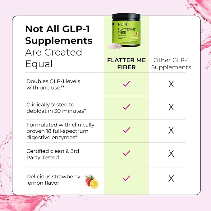 Flatter Me Fiber GLP-1 Booster with Prebiotics & Digestive Enzymes – Appetite Control, Bloating Relief & Gut Health – Strawberry Lemon Flavor – Vegan, Non-GMO, Gluten-Free – 10 Servings
