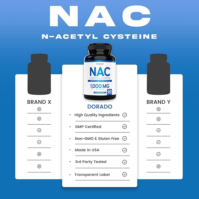NAC Supplement 1000mg per Serving – N-Acetyl Cysteine for Immune & Antioxidant Support – Vegan, Non-GMO, USA Made – 60 Capsules