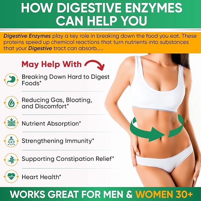 Wholesome Wellness Digestive Enzymes 1000mg with Probiotics & Prebiotics – Gut Health, Bloating Relief & Nutrient Absorption – Vegan, Non-GMO, Gluten-Free – 180 Capsules