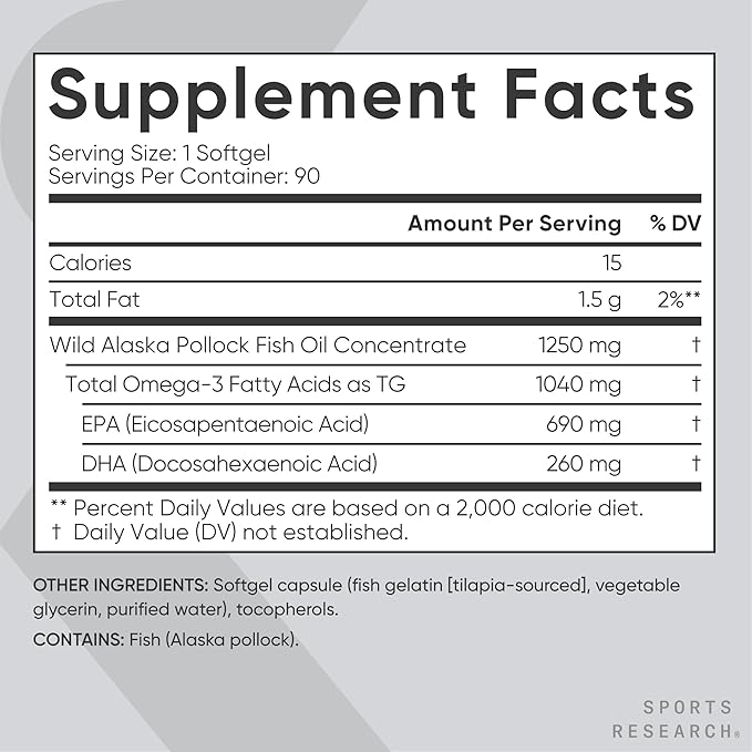 Sports Research Triple Strength Omega-3 Fish Oil 1250mg – Burpless EPA & DHA from Wild Alaskan Pollock – Heart, Brain & Joint Support – MSC Certified, Non-GMO – 90 Softgels