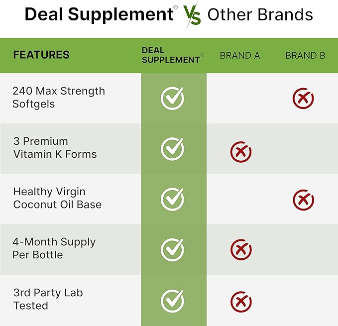 DEAL SUPPLEMENT Vitamin K Complete – K1, K2 MK-7 & MK-4 – Bone, Joint & Heart Support – 240 Coconut Oil Softgels – Non-GMO