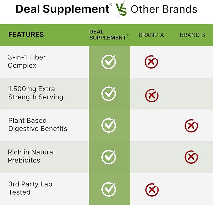 Psyllium Husk 1500mg Fiber Supplement with Inulin & Acacia – Plant-Based Soluble Fiber for Digestive Health, Regularity & Gut Support – Non-GMO, Gluten-Free – 300 Capsules