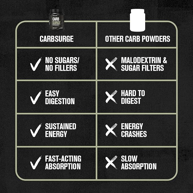 Jacked Factory Carb Surge – Premium Carbohydrate Powder with Carb10 Pea Starch & Cluster Dextrin, Unflavored, 30 Servings