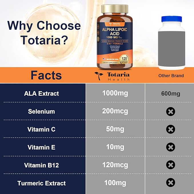 Totaria Alpha Lipoic Acid 1000mg – Extra Strength Antioxidant for Nerve Health, Liver Detox, Metabolism & Anti-Aging – Non-GMO, Gluten-Free, Vegan – 120 Capsules