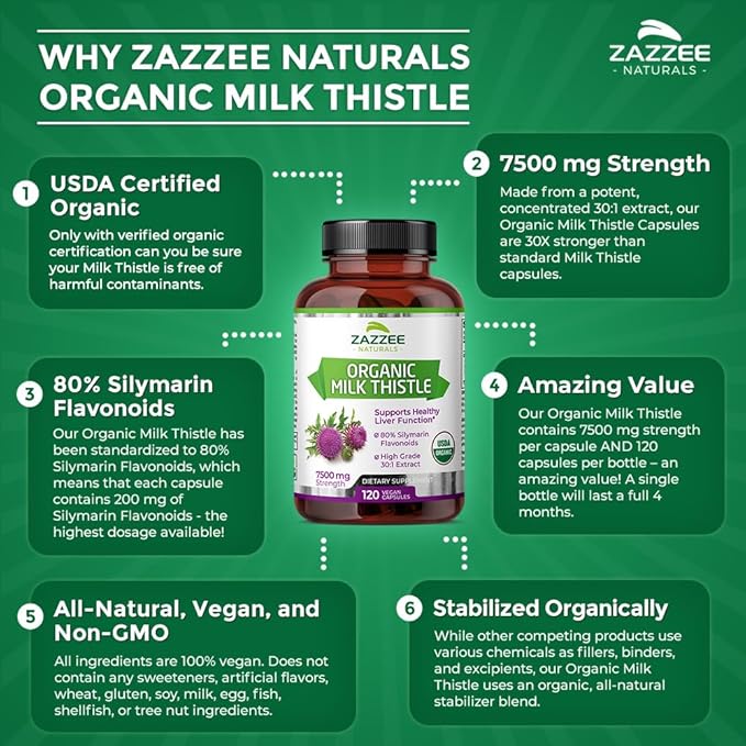 Zazzee USDA Organic Milk Thistle 7500mg – 30:1 Extract with 80% Silymarin Flavonoids – Liver Detox & Antioxidant Support – Vegan, Non-GMO, Gluten-Free – 120 Capsules