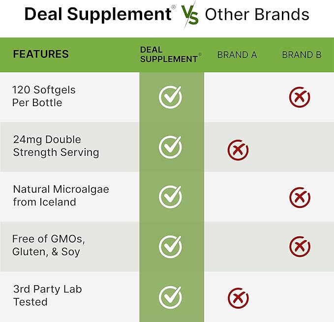 DEAL SUPPLEMENT Astaxanthin 24mg – Double Strength Microalgae Antioxidant for Skin, Eyes, Joints & Immune Support – Non-GMO, Gluten-Free – 120 Softgels