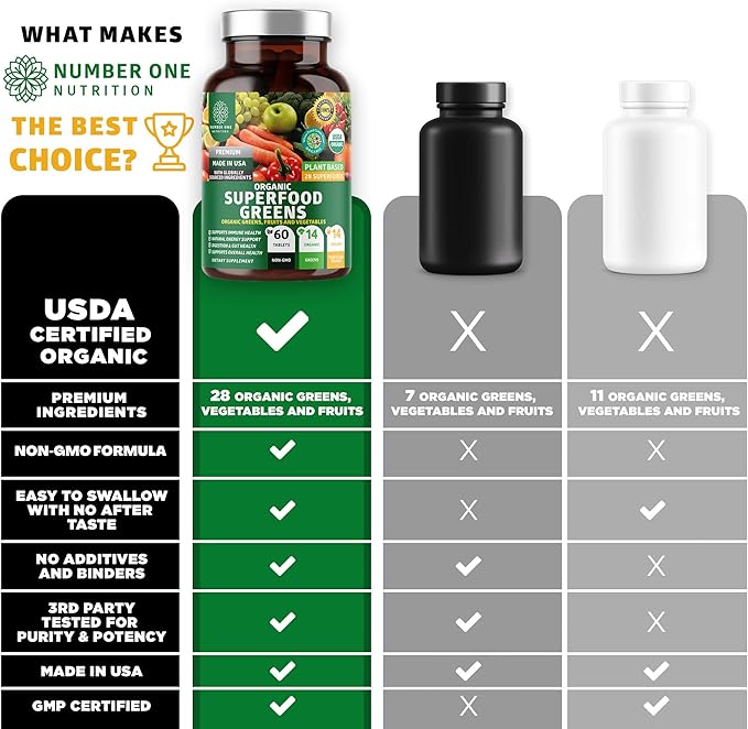 USDA Organic Superfood Greens Capsules – 28 Superfoods with Alfalfa, Beet Root, Ginger & Antioxidants – Energy, Immunity & Digestion Support – 60 Tablets