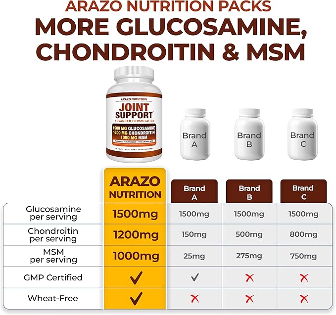 Arazo Nutrition Glucosamine Chondroitin with Turmeric, MSM, Boswellia & Hyaluronic Acid – Extra Strength Joint Support – Non-GMO, Gluten-Free – 180 Tablets