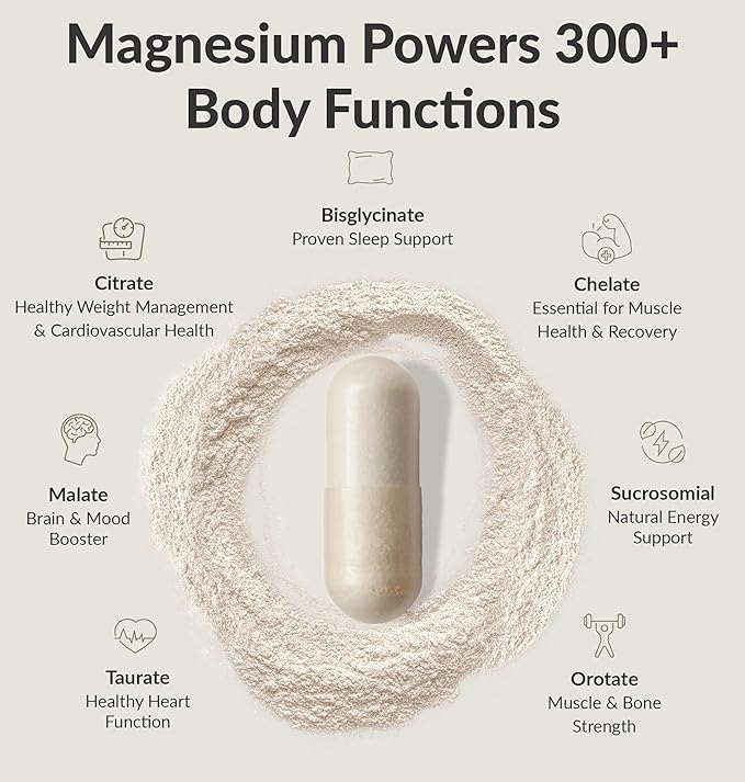 BIOptimizers Magnesium Breakthrough 4.0 – 7 Forms for Sleep, Stress & Cognitive Support – 60 Vegan Capsules