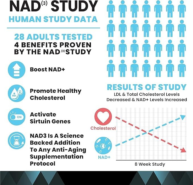 HPN NAD+ Booster (NAD3), Anti Aging Cell Booster, NRF2 Activator, Nicotinamide Riboside Alternative, NAD Supplement Natural Energy, Longevity, and Cellular Health, 312 Mg per Serving (1 Month Supply)
