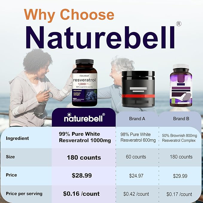 NatureBell Resveratrol 1000mg – 99% Pure Trans-Resveratrol from Polygonum Root – Antioxidant for Healthy Aging, Heart & Brain Support – Vegan, Non-GMO, Gluten-Free – 180 Capsules