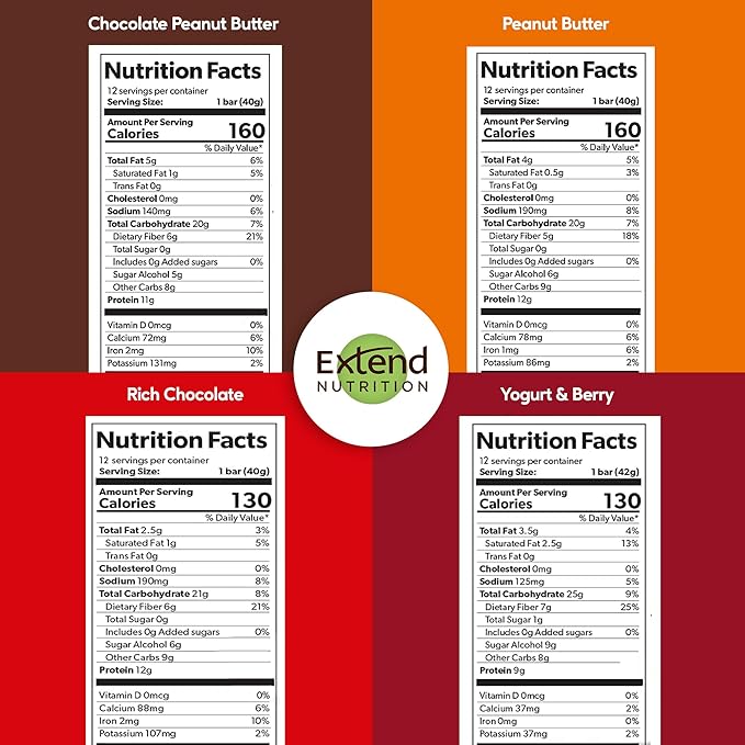 Extend Sugar Free Protein Bars – Diabetic Snack, High Protein & Fiber, Hunger Control, Low Carb, Keto Friendly, Variety Pack, 12 Count