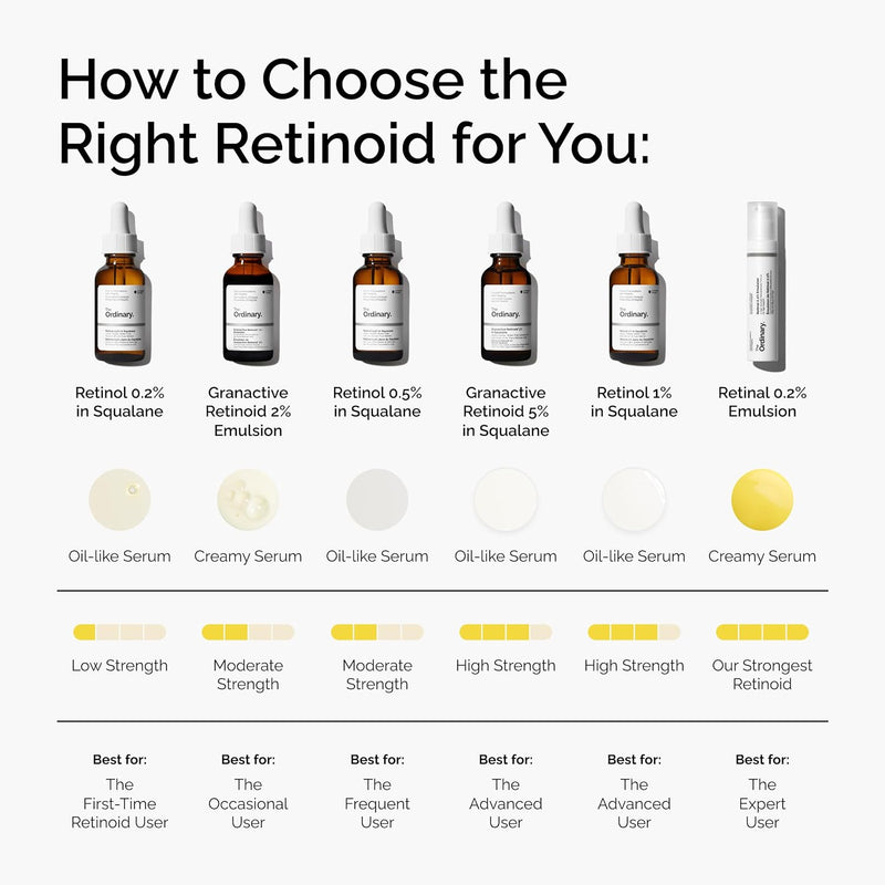 The Ordinary Retinal 0.2% Emulsion – High-Strength Retinoid Serum for Advanced Anti-Aging – Fragrance Free, Vegan – 0.5 Fl Oz