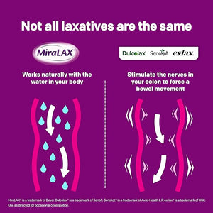 MiraLAX Laxative Powder – Gentle Constipation Relief with PEG 3350 – Stool Softener, 45 Doses – No Harsh Side Effects