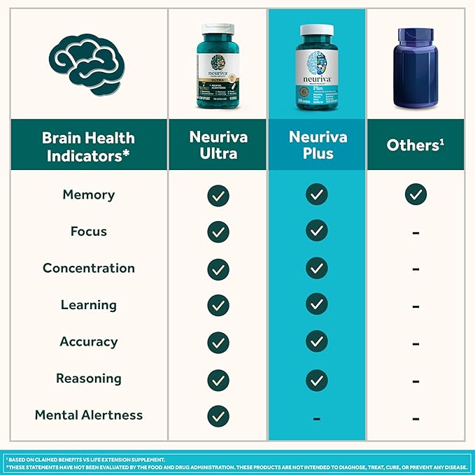 NEURIVA Plus Brain Supplement – Memory, Focus & Cognitive Support – Neurofactor™, Phosphatidylserine, B6 & B12 – Decaffeinated – 30 Capsules