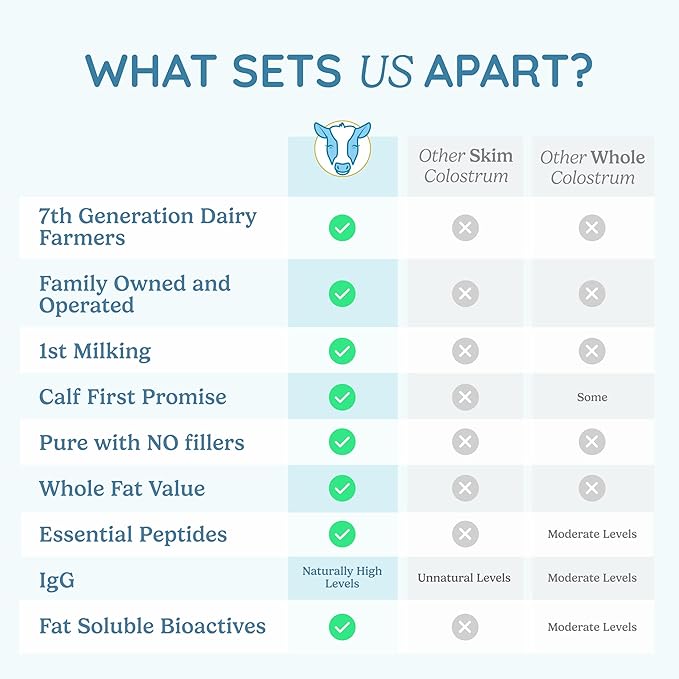 WonderCow Whole Bovine Colostrum Powder – Pure, Unflavored Gut & Immune Support – Natural IgG Superfood, Muscle Recovery & Wellness – Non-GMO, Gluten-Free – 60 Servings