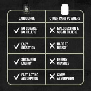 Jacked Factory Carb Surge – Premium Carbohydrate Powder with Carb10 Pea Starch & Cluster Dextrin, Unflavored, 30 Servings