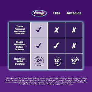 Prilosec OTC Omeprazole 20mg – 24-Hour Heartburn Relief, Acid Reducer