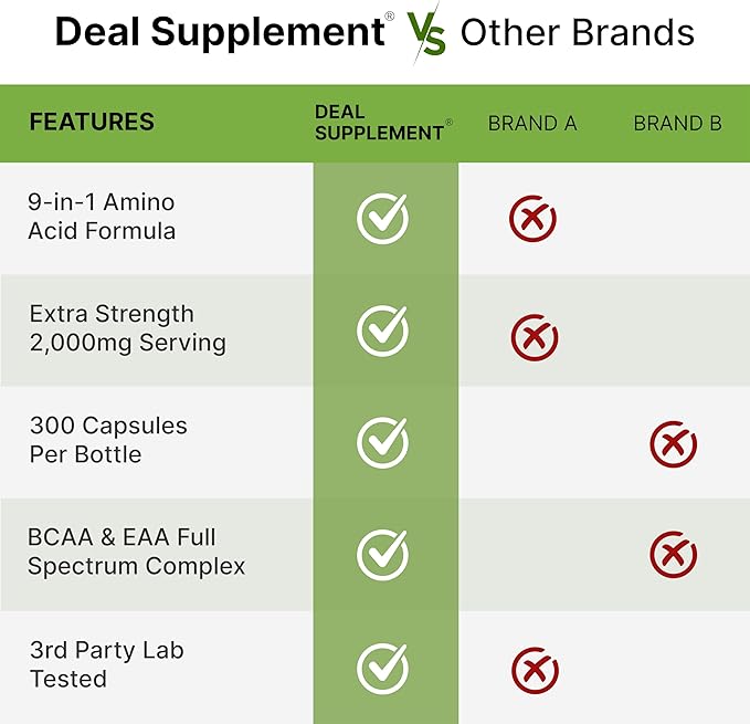 Essential Amino Acids (EAA) – 2000mg Per Serving, 300 Capsules, Unflavored, 9-in-1 BCAAs, Lean Muscle Support