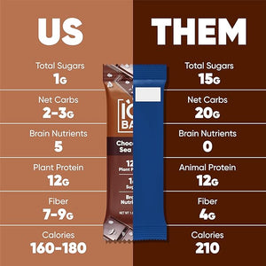IQBAR Brain and Body Plant Protein Bars – Chocolate Lovers Variety, 12-Count, Low Carb, Gluten-Free