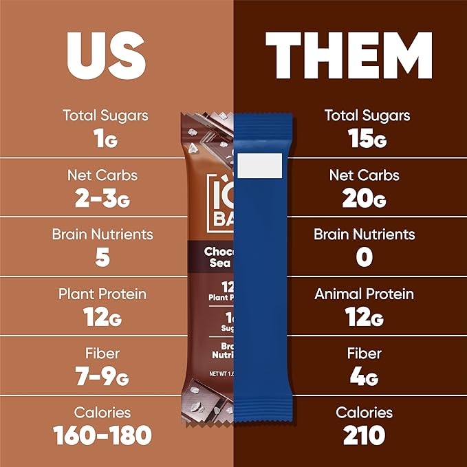 IQBAR Brain and Body Plant Protein Bars – Chocolate Lovers Variety, 12-Count, Low Carb, Gluten-Free
