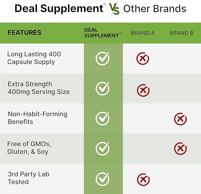 L-Theanine 400mg – Extra Strength Relaxation & Focus Support – Non-GMO, Gluten-Free, Amino Acid Supplement – 400 Capsules (Value Size)