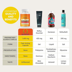 Refluxter Sodium Alginate Capsules – Natural Acid Reflux & GERD Relief, 60 Vegan Capsules – Alginate Therapy