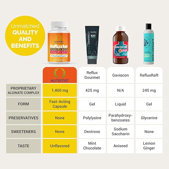 Refluxter Sodium Alginate Capsules – Natural Acid Reflux & GERD Relief, 60 Vegan Capsules – Alginate Therapy