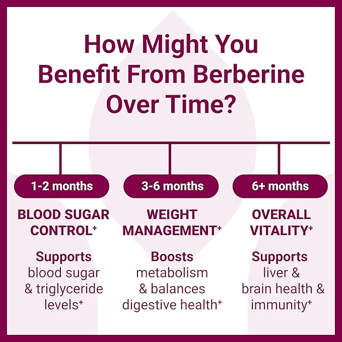 Luma Nutrition Berberine HCL 1200mg – High Potency Blood Sugar & Heart Support – Vegan, Non-GMO, Gluten-Free – 60 Capsules