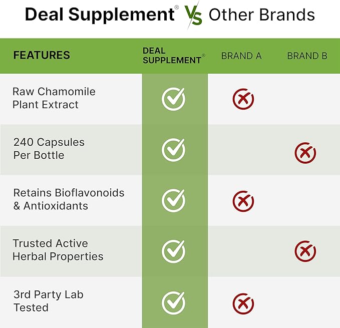 Deal Supplement Zinc 50mg with Selenium & Copper – Zinc Picolinate Immune Complex – 240 Capsules