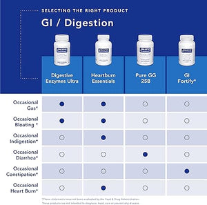 Pure Encapsulations L-Glutamine – 500 mg, Immune & Digestive Support, 90 Capsules, Free-Form L-Glutamine